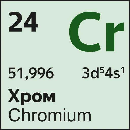 👨‍🔬 Эмодзи «Mendeleev» для Telegram
