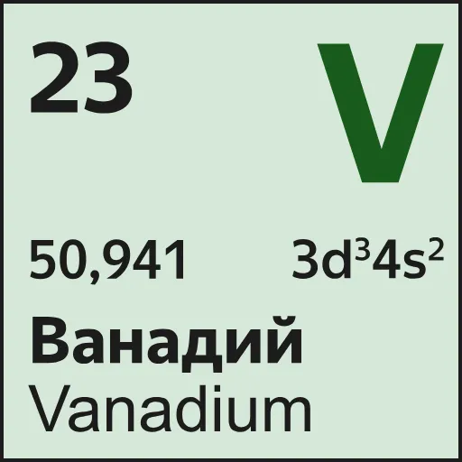 👨‍🔬 Эмодзи «Mendeleev» для Telegram