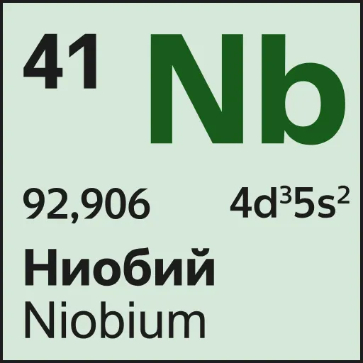 🧪 Эмодзи «Mendeleev» для Telegram