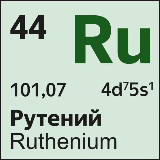 🧪 Эмодзи «Mendeleev» для Telegram