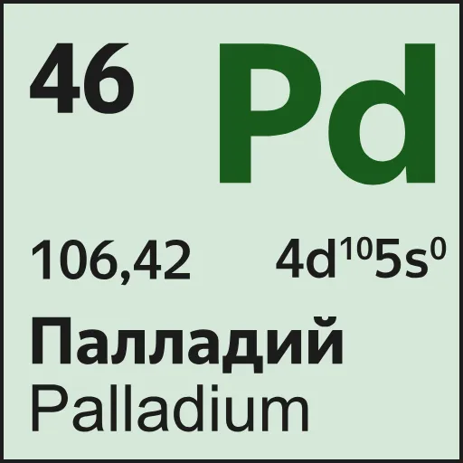 🧪 Эмодзи «Mendeleev» для Telegram