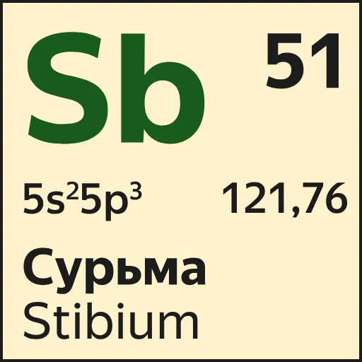 🧪 Эмодзи «Mendeleev» для Telegram