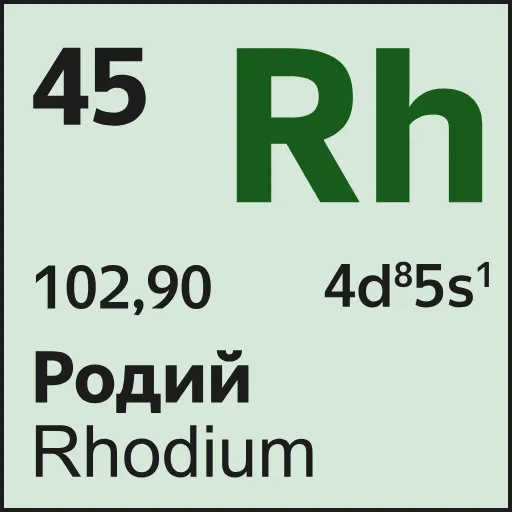 🧪 Эмодзи «Mendeleev» для Telegram
