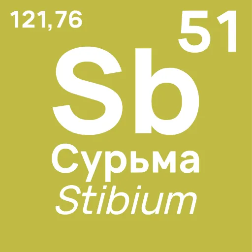 🧪 Эмодзи «Periodic Table» для Telegram