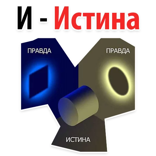 🙊 Стикер «? Алфавит Эмоций» для Telegram