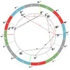 🌠 Эмодзи «Astrology» для Telegram
