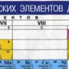 🤩 Эмодзи «химия» для Telegram