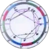 🤩 Эмодзи «Astrological Pack» для Telegram