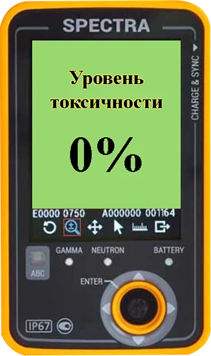 Стикерпак Токсикометр для Telegram — скачать