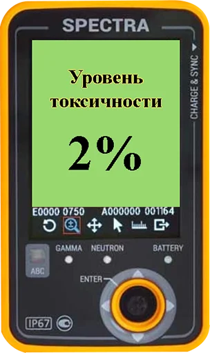 2️⃣ Стикер «Токсикометр» для Telegram