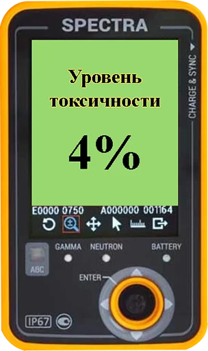 4️⃣ Стикер «Токсикометр» для Telegram