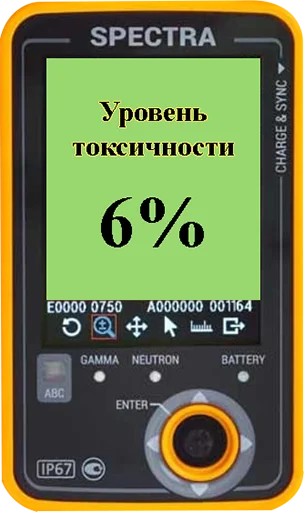 6️⃣ Стикер «Токсикометр» для Telegram