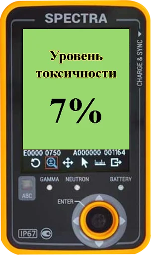 7️⃣ Стикер «Токсикометр» для Telegram
