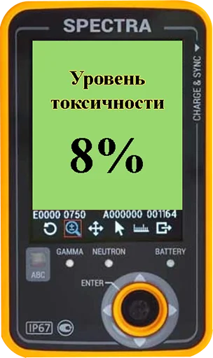8️⃣ Стикер «Токсикометр» для Telegram
