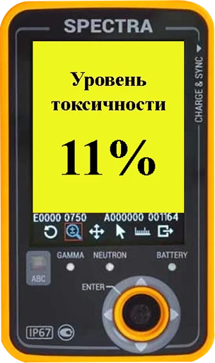 🔢 Стикер «Токсикометр» для Telegram