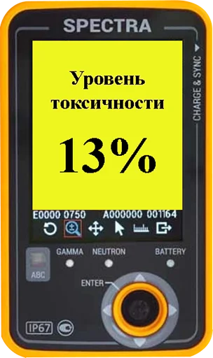 *️⃣ Стикер «Токсикометр» для Telegram