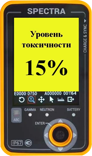▶️ Стикер «Токсикометр» для Telegram