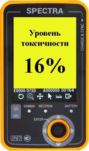 ⏸ Стикер «Токсикометр» для Telegram