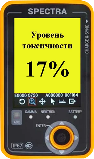 ⏯ Стикер «Токсикометр» для Telegram