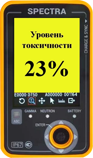 ⏪ Стикер «Токсикометр» для Telegram