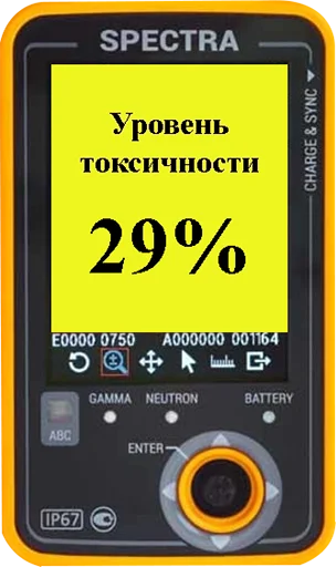 ➡️ Стикер «Токсикометр» для Telegram