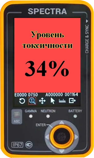↘️ Стикер «Токсикометр» для Telegram