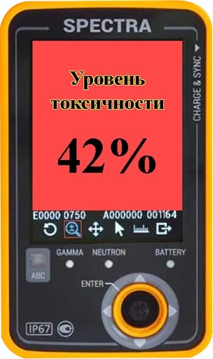 ⤵️ Стикер «Токсикометр» для Telegram