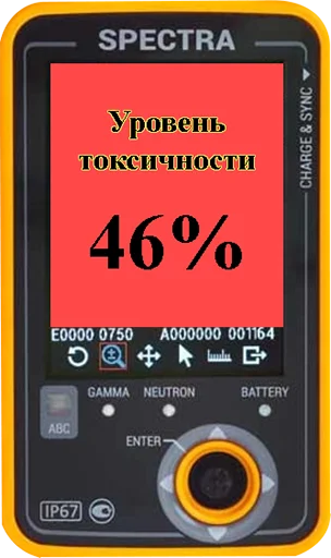 🔄 Стикер «Токсикометр» для Telegram