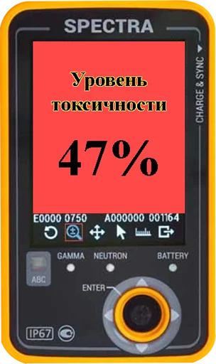 🔃 Стикер «Токсикометр» для Telegram