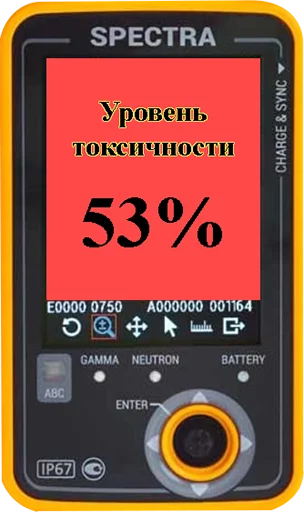 🕕 Стикер «Токсикометр» для Telegram